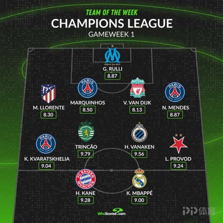 利物浦横扫,马德里竞技,欧冠小组赛,重庆时时彩彩票官方网站,重庆时时彩彩票团队,重庆时时彩彩票,重庆时时彩彩票体育集团,重庆时时彩彩票赛事平台,重庆时时彩彩票直播公司