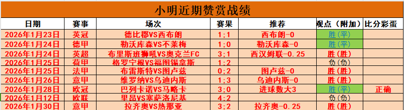 基恩期待卡,拉菲奥里次,战登场,重庆时时彩彩票官方网站,重庆时时彩彩票团队,重庆时时彩彩票,重庆时时彩彩票体育集团,重庆时时彩彩票赛事平台,重庆时时彩彩票直播公司