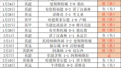 意甲主场领先翻盘再现，2025年法国战场景象重演